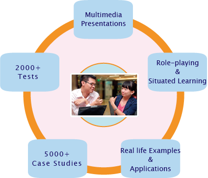 NIIEPA eLearning Diverse Teaching Strategies