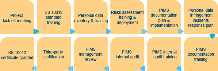 NIIEPA PIMS Advisory Service Plan